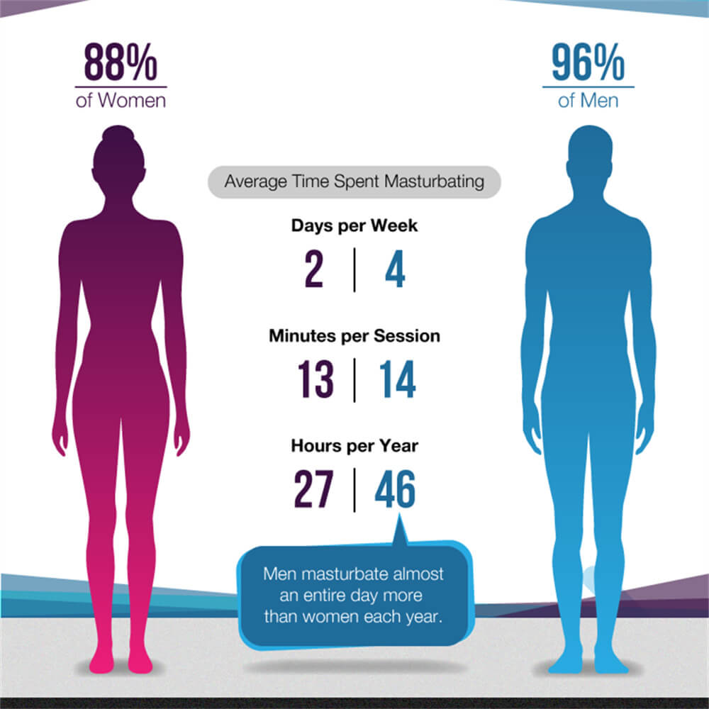 What Percentage Of Males Masturbate Amovibe what-percentage-of-males-masturbate-amovibe